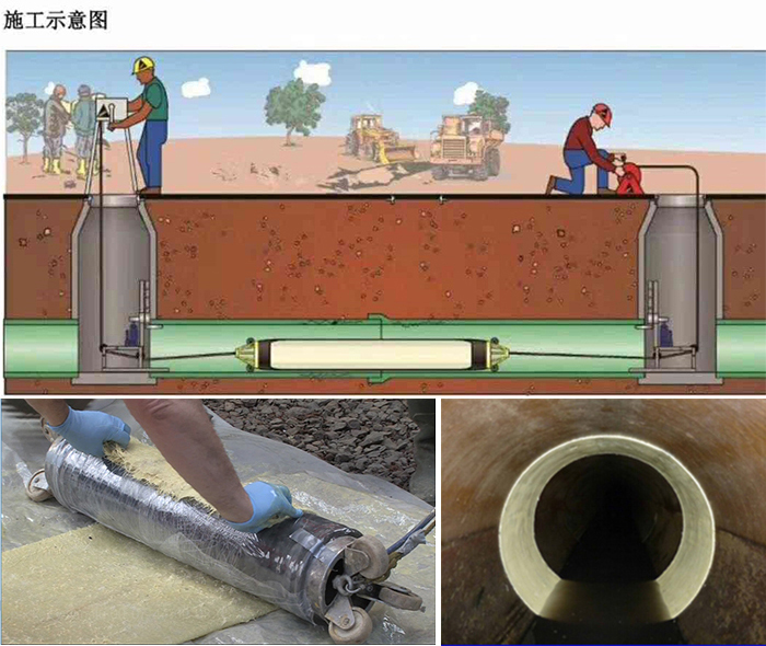 荷塘管道局部点状修复